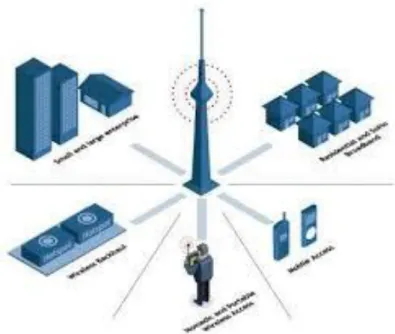 Figura 5  Las Comunicaciones inalámbricas  Fuente: (Abadia Digital, 2006)  Clasificación 