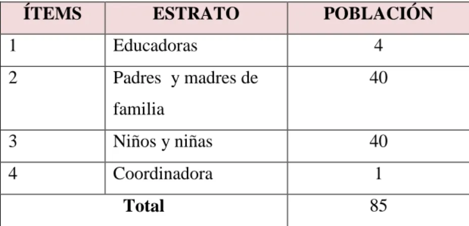 Cuadro Nº 1. Población 