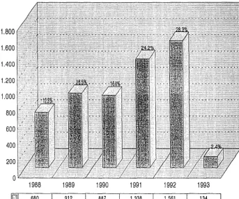 FIG. 3 FUENTE: 