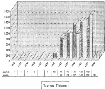 FIG. 4 FUENTE: 