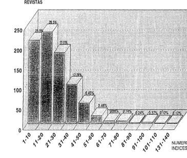 FIG. 12 FUENTE: 
