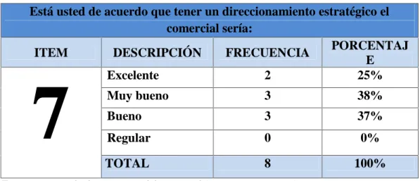 TABLA 8: Direccionamiento estratégico