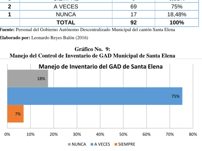 Gráfico No.  9:  