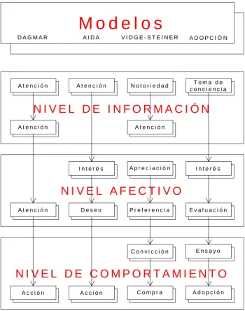 CUADRO DE LOS COMPONENTES DE LAS ACTITUDES 