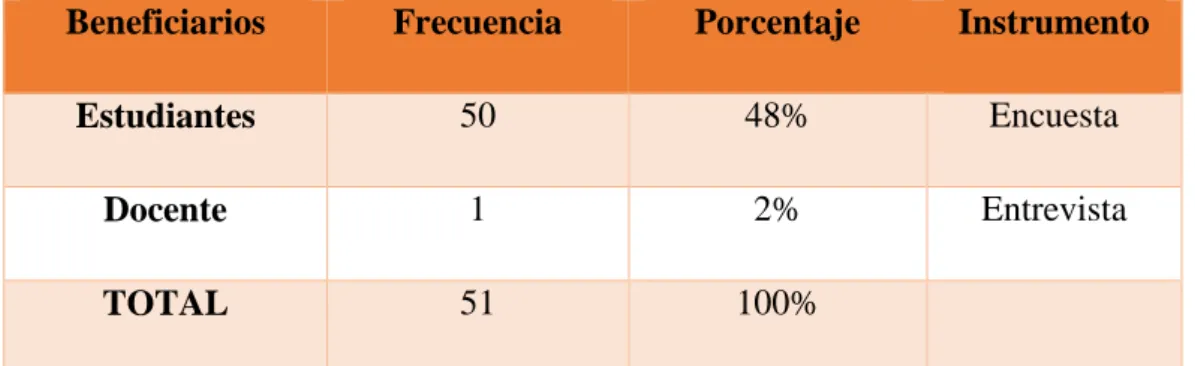 Cuadro N° 1 Población 
