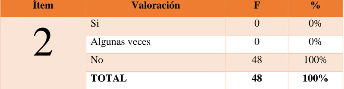Tabla N° 2   Internet en el aula 