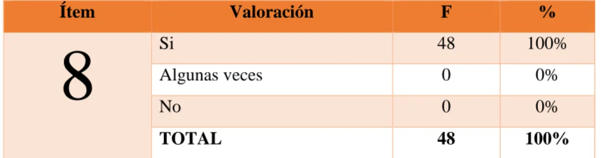 Tabla N° 8 Utiliza nuevas herramientas tecnológicas para su aprendizaje 