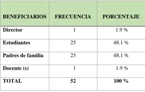 CUADRO N° 3: Población 