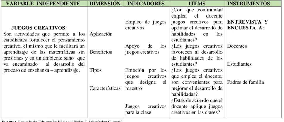 CUADRO N° 4: Juegos creativos 