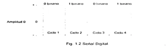 Fig. 1.2 Sena! D191tal. 