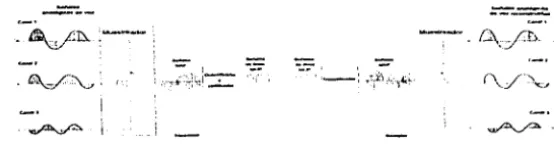 Fig. 1.3 Diagrama a Bloques de un Sistema MDF. 