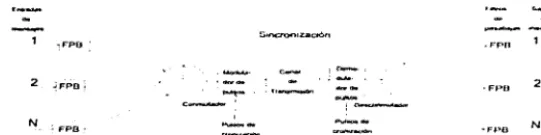 Fig. 1.4 Diagrama a Bloques de un Sistema MDT. 