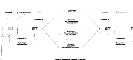 Fig. 2.2 Conexión de Usuario a RDSI. 