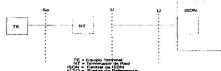 Fig. 3.1 Conexión de Acceso Básico. 