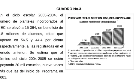 CUADRO No.3 
