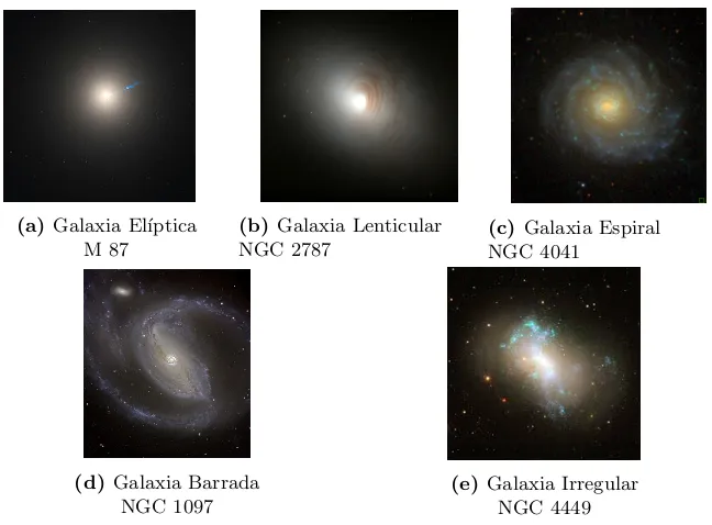 Figura 1.2: Ejemplos de galaxias de acuerdo a las caracter´ısticas morfol´ogicas del diagra-ma de Hubble