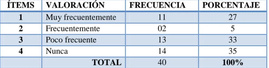 GRÁFICO N° 11 