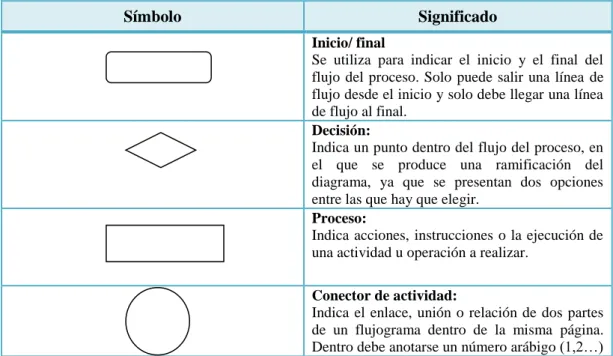 Cuadro 8 Símbolos 