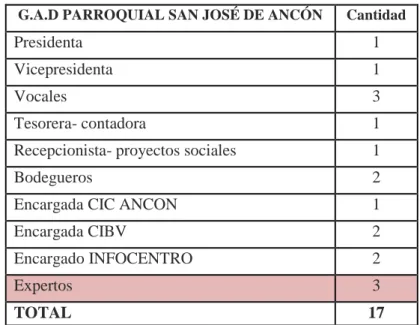 Cuadro 9 Población 