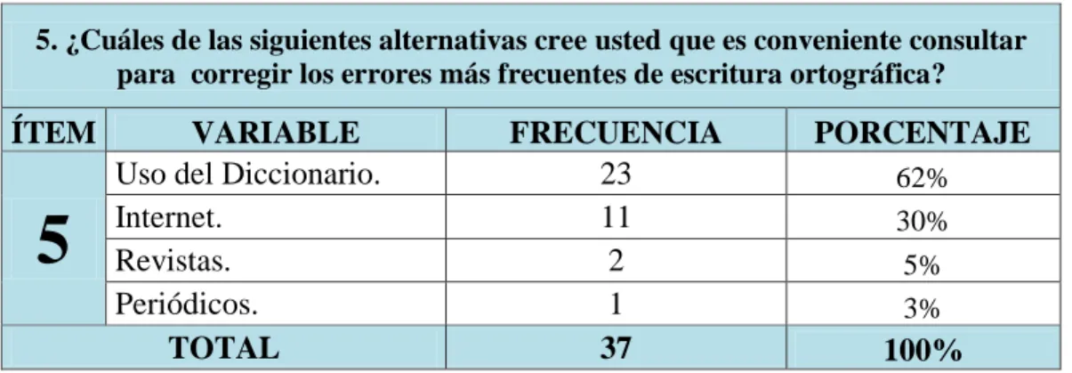 Conclusiones Y Recomendaciones - Guía Metodológica Para La Prevención ...