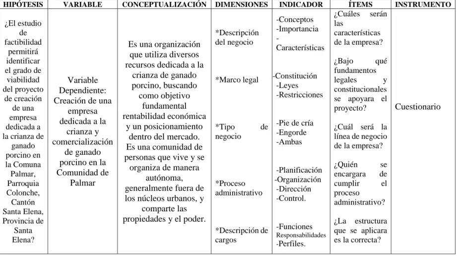 Cuadro 1 Operacionalización de las variables 