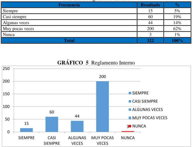 TABLA 5 Reglamento Interno