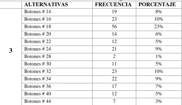 Tabla 4.- Tamaño de botones de tagua a utilizar