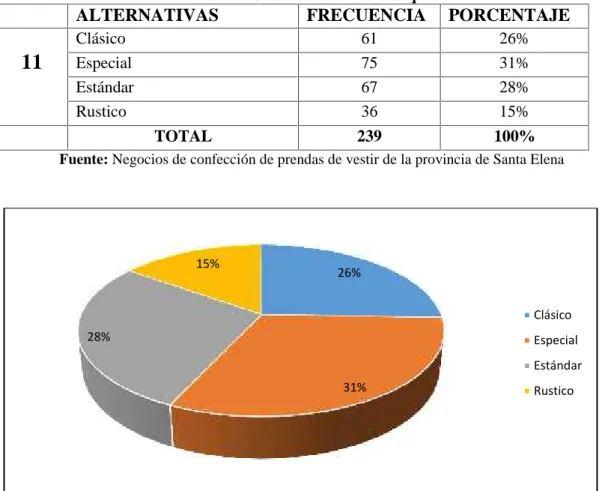 Tabla 12.- Clases de botones a adquirir