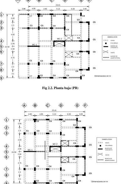 Fig 2.2. Planta baja (PB)  