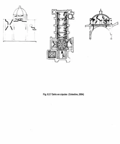 Fig. 11.2.7 Daño en cúpulas (Celestino, 2004) 