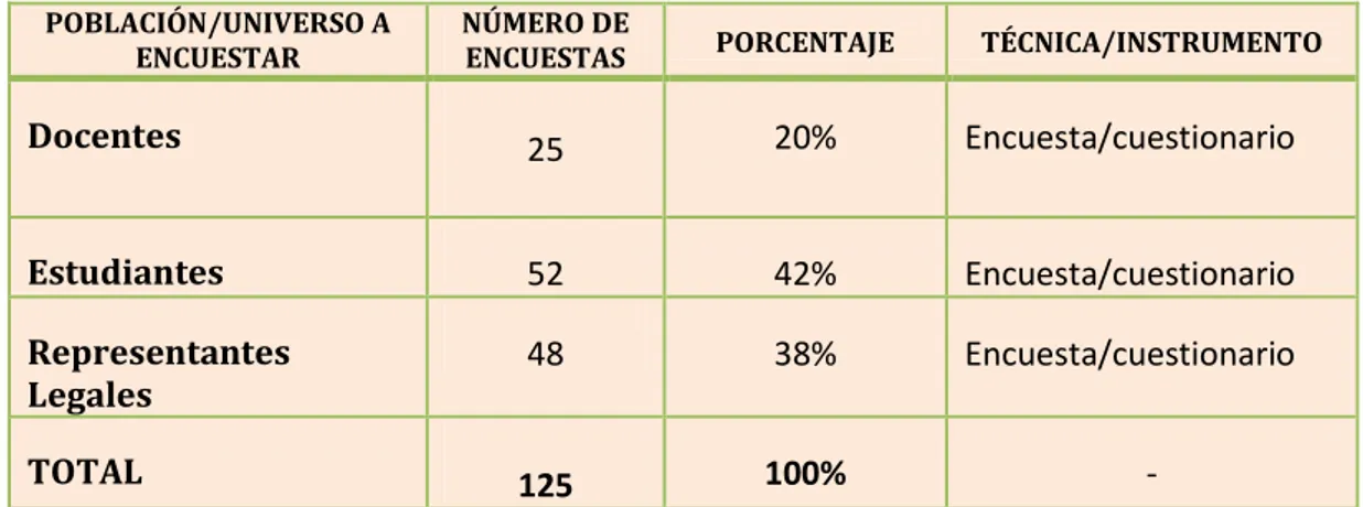 TABLA Nº 1 POBLACIÓN 