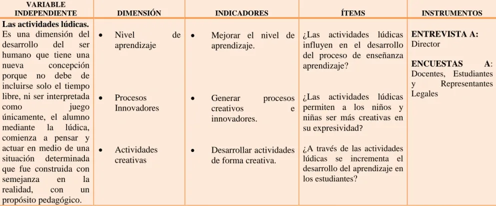 TABLA Nº 3 VARIABLE INDEPENDIENTE 