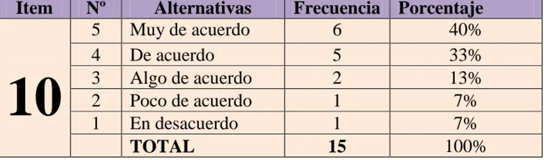 Tabla Nº 14Guía de actividades lúdicas en el área de Estudios Sociales 