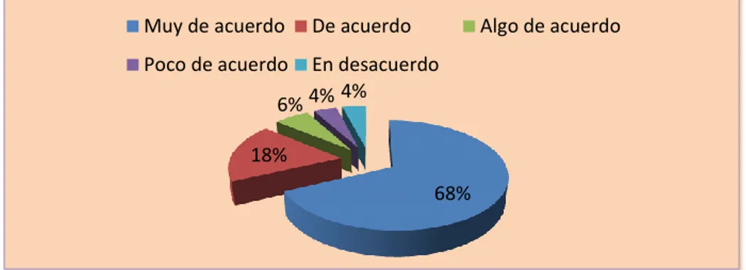 Gráfico Nº 17 Guía de actividades lúdicas.  