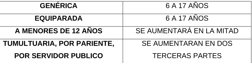 cuadro. 