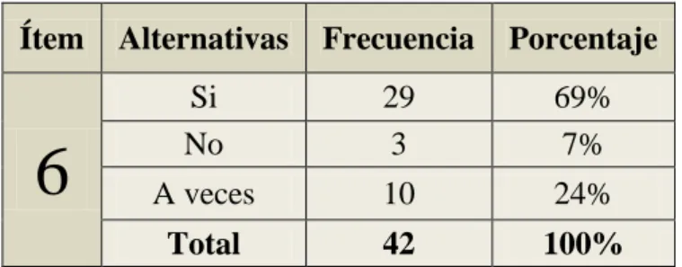 Tabla N° 17  Ayuda a los estudiantes. 