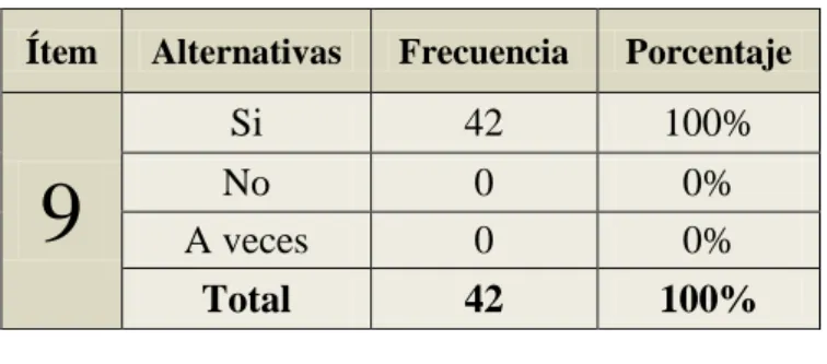 Tabla N° 20  Guía Didáctica. 