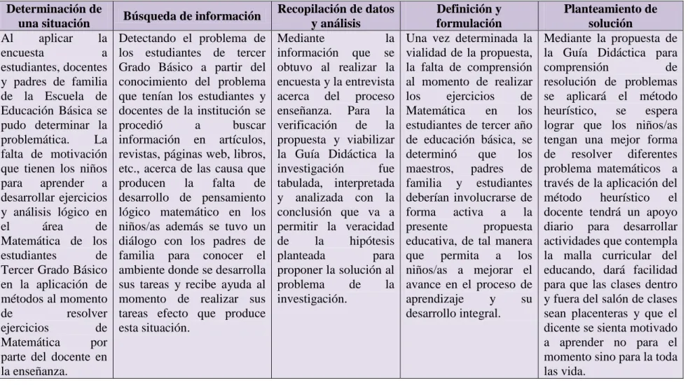 Cuadro N° 5  Determinación de 