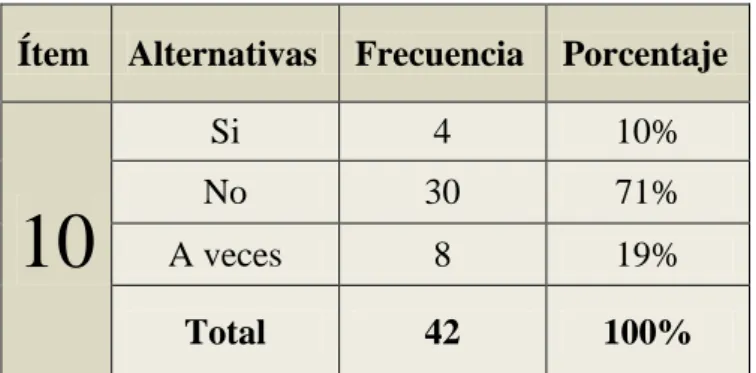 Tabla N° 9  Profesor creativo. 