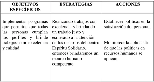 CUADRO 3  TALENTO HUMANO 
