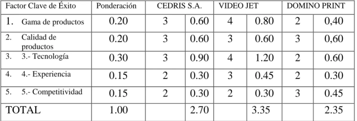 CUADRO 7  Competitividad variable 