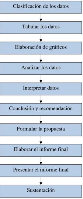 FIGURA 7 Procesamiento de datos 