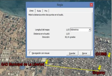 Figura  5: Distancia entre el GAD Municipal de La Libertad y Engoroy  Fuente: Creada por Autor desde: Google Earth 