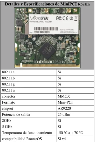 Tabla 9: Especificaciones de MiniPCI R52Hn  Fuente: https://routerboard.com/R52Hn 