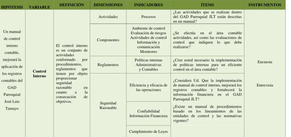Cuadro Nº 1 Variable Dependiente 