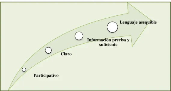 Gráfico Nº 1 Rendición De Cuentas 