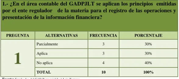 Tabla Nº 1 Principios De Contabilidad Gubernamental 