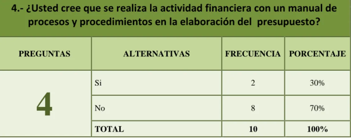 Tabla Nº 4 Elaboración de Presupuesto 