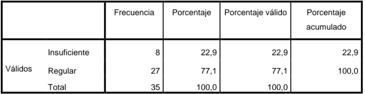 TABLA 3. Clima Organizacional