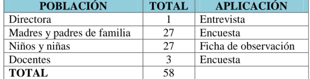 TABLA N° 2. Población  